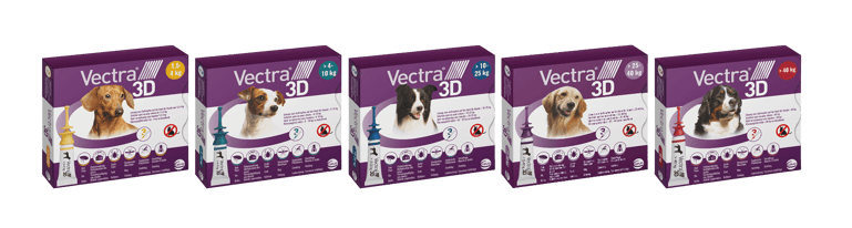 Vectra 3D voor de hond per gewichtsklasse