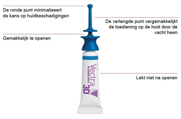 Vectra 3D pipet voordelen